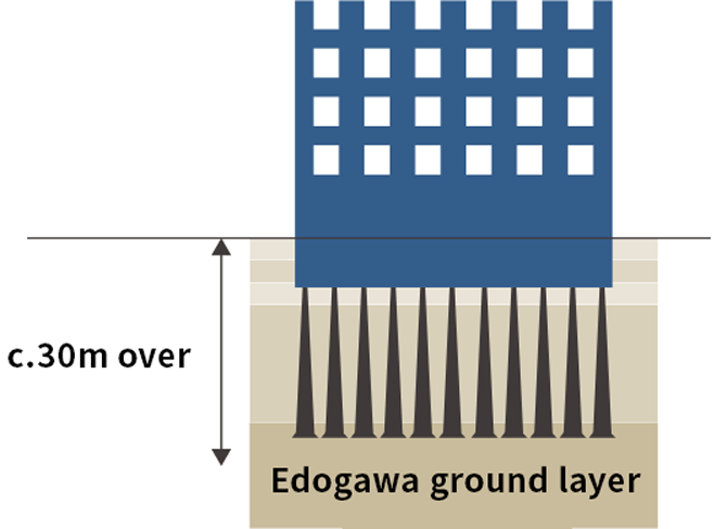 Seismic Reinforcement