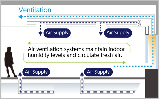 Air Flow Window System