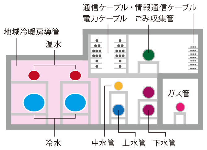 ライフライン図