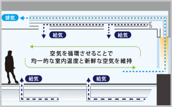 エアフローウィンドウシステム